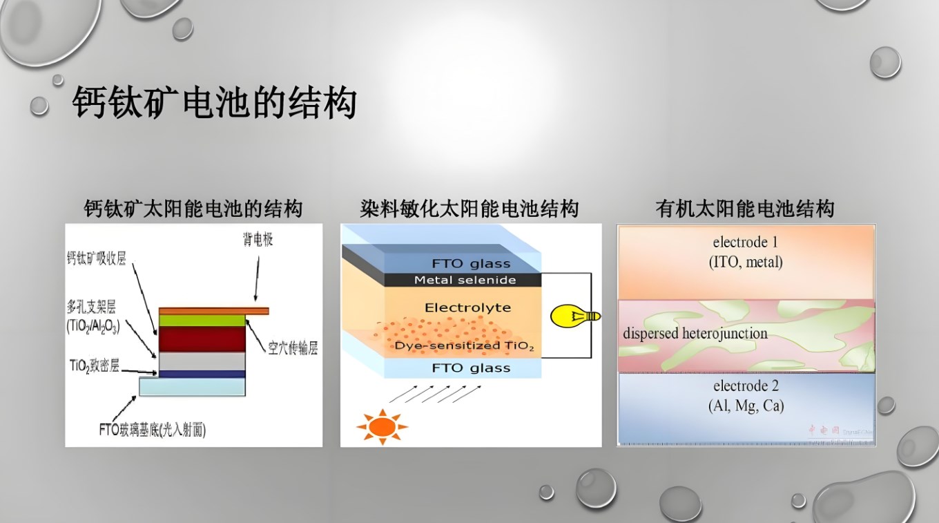 簡述鈣鈦礦電池吸光材料的組成結構物理性質(zhì)