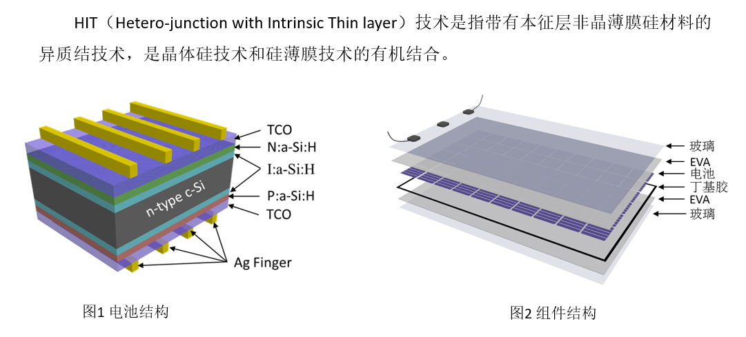 為什么HJT組件還是使用EVA較多