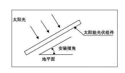 光伏組件安裝傾角與設(shè)計值偏差不超過1°