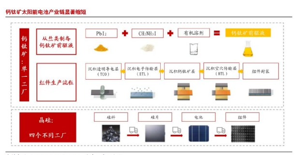 鈣鈦礦太陽能電池的缺點(diǎn)，怎么解決